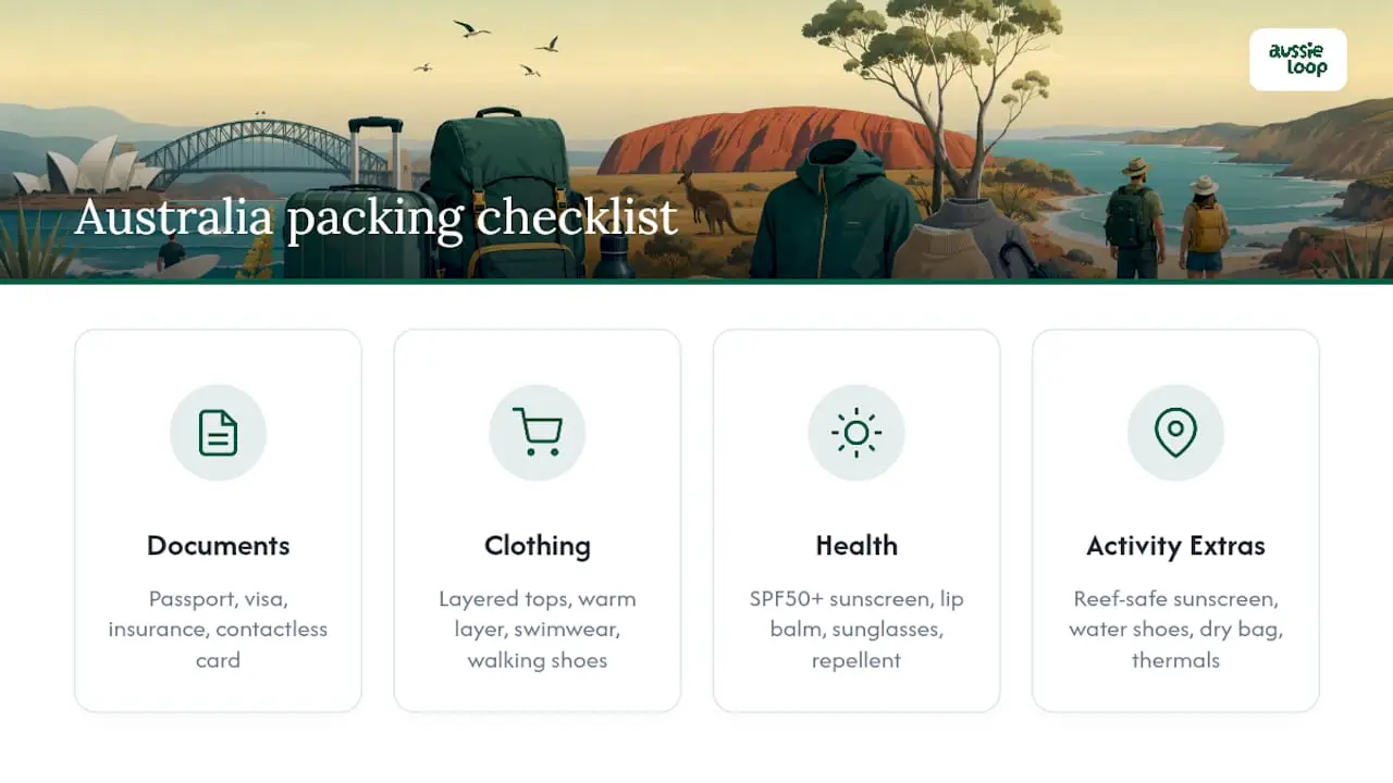 Icon-based Australia packing checklist categories